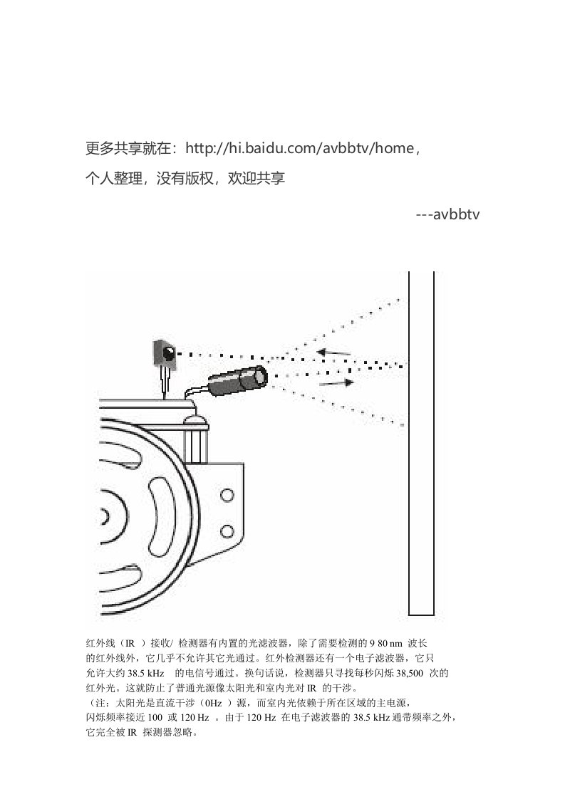 ir红外发射与接收实咧(免费)