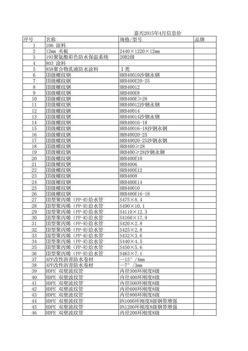 嘉兴2015年4月建设工程材料信息价