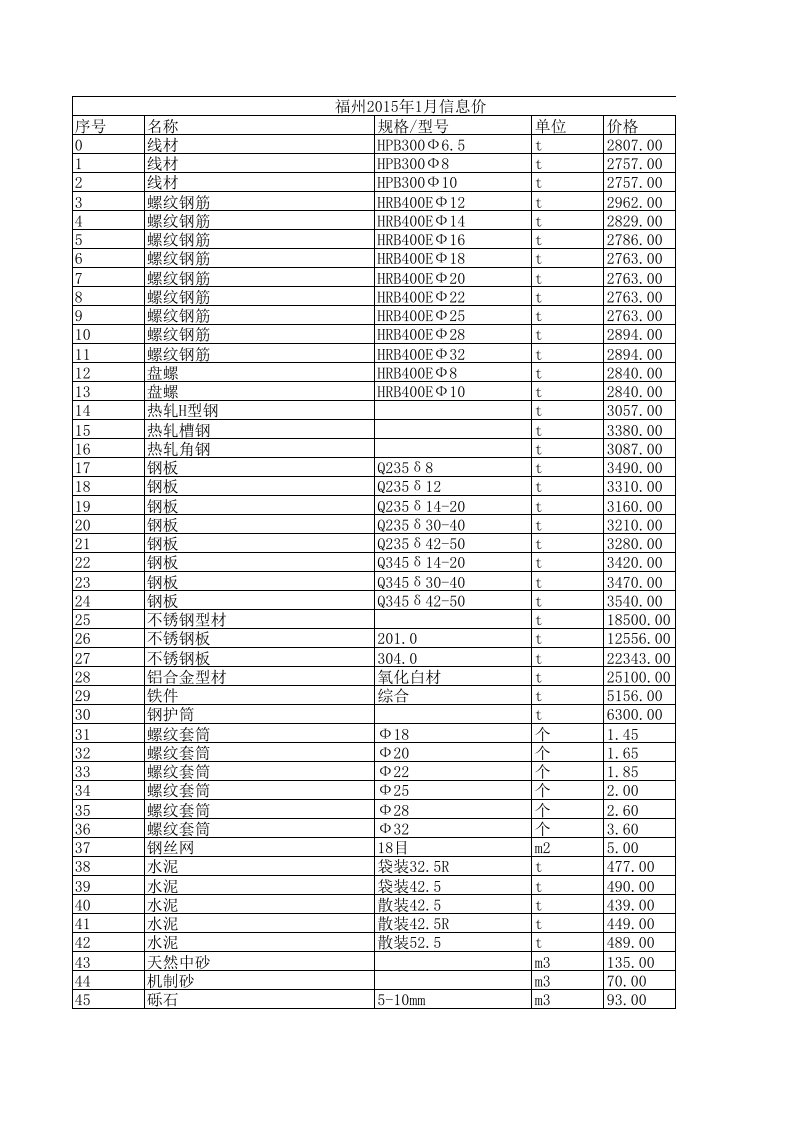 福州2024年1月建设工程材料信息价