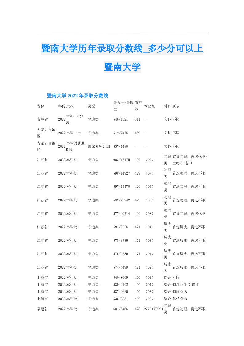 暨南大学历年录取分数线_多少分可以上暨南大学