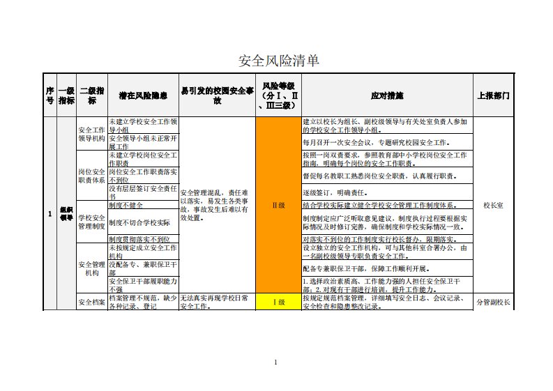 学校安全风险清单(定稿)