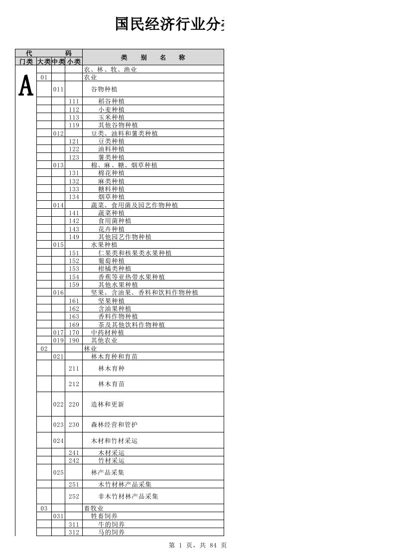 国民经济行业分类和代码表(电子版)