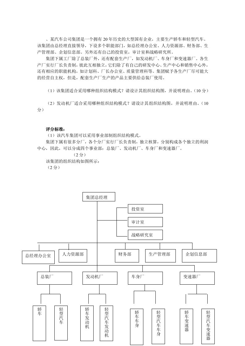 某汽车公司团体是一个拥有20年汗青的大型国有企业