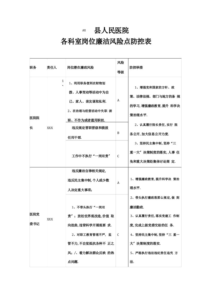 医院岗位廉洁风险防控表完整