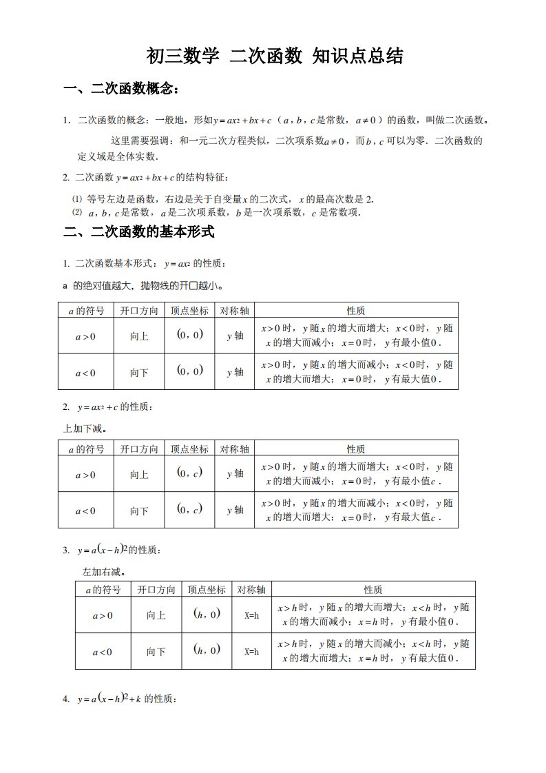 初三数学二次函数知识点总结与经典习题