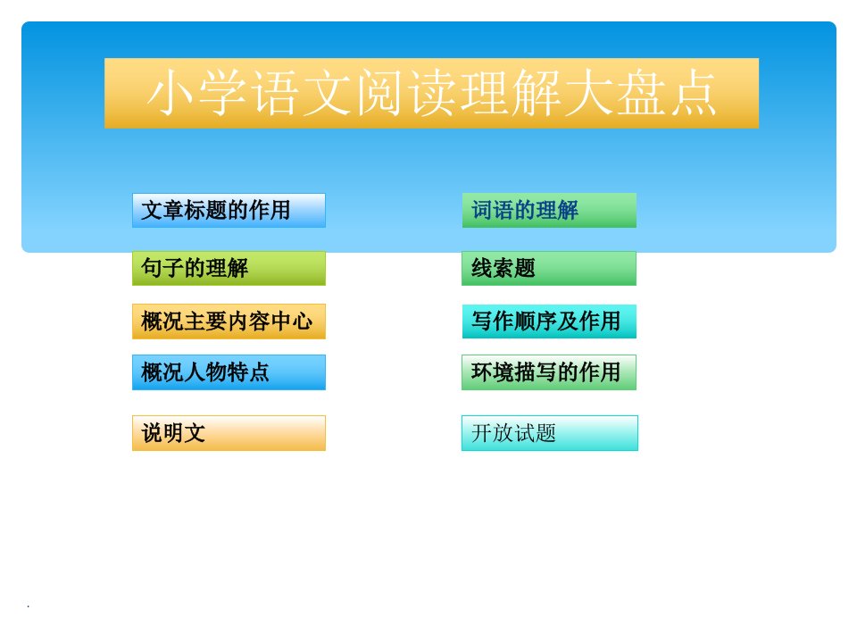 小学语文阅读理解大盘点ppt课件