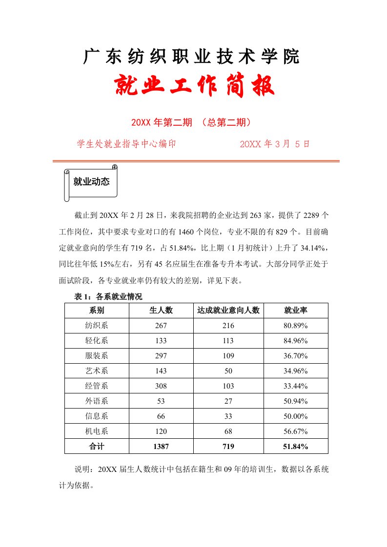 纺织行业-广东纺织职业技术学院