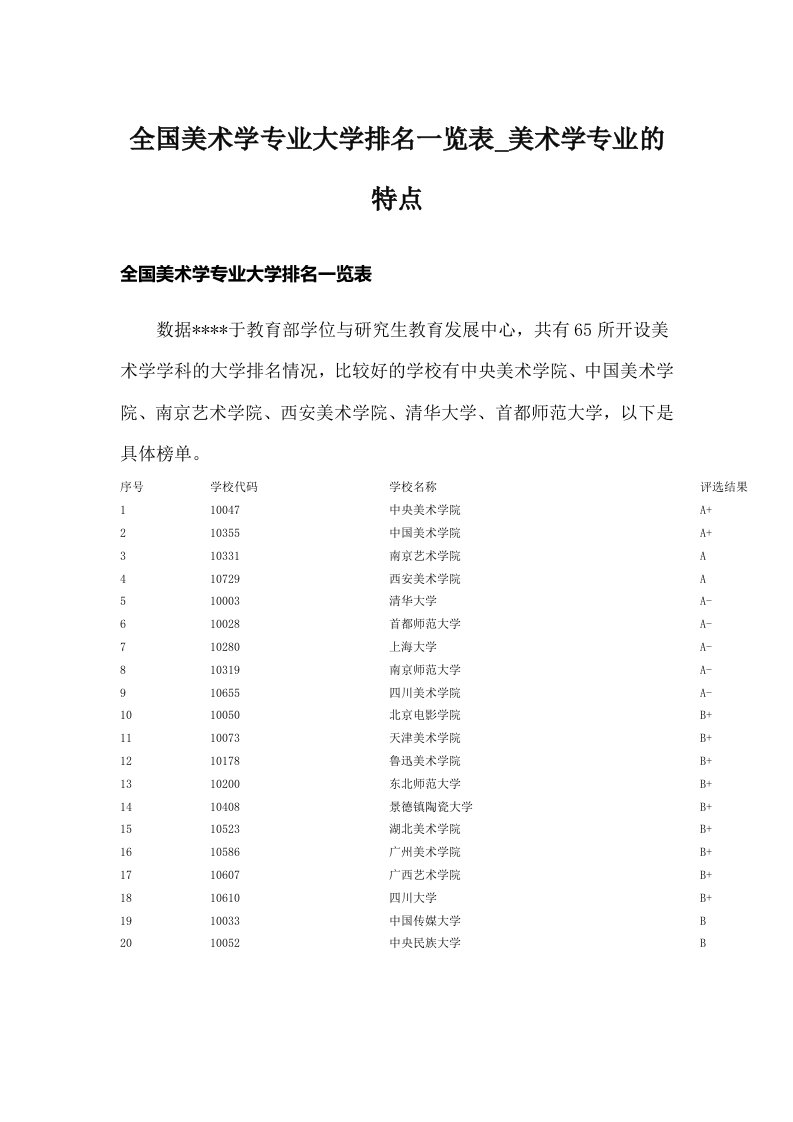 全国美术学专业大学排名一览表_美术学专业的特点