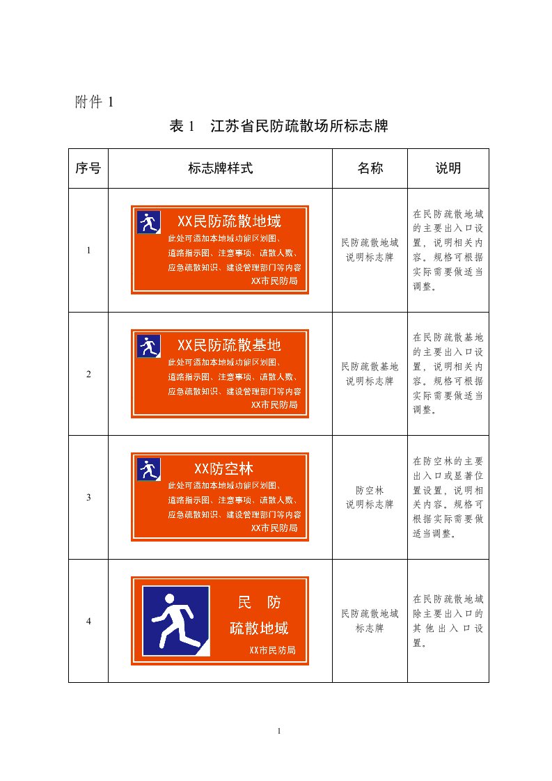 江苏省民防疏散场所标识系统