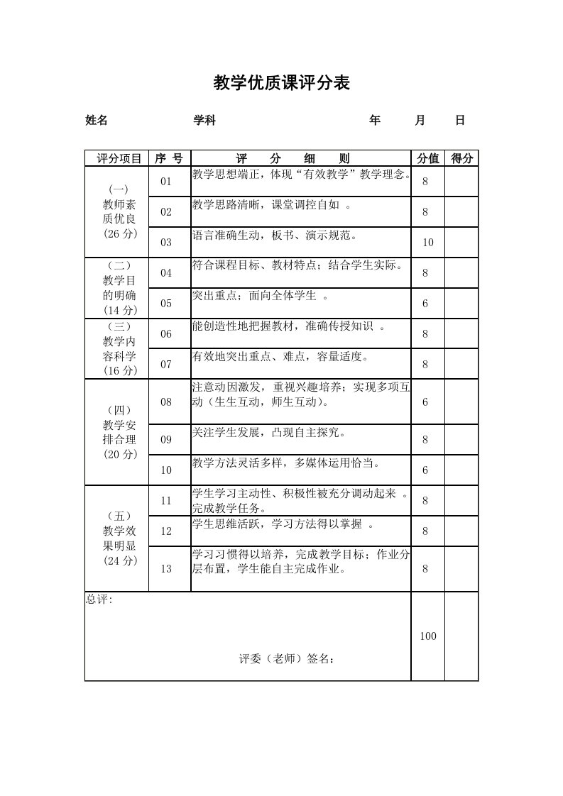 教师课堂教学评分表