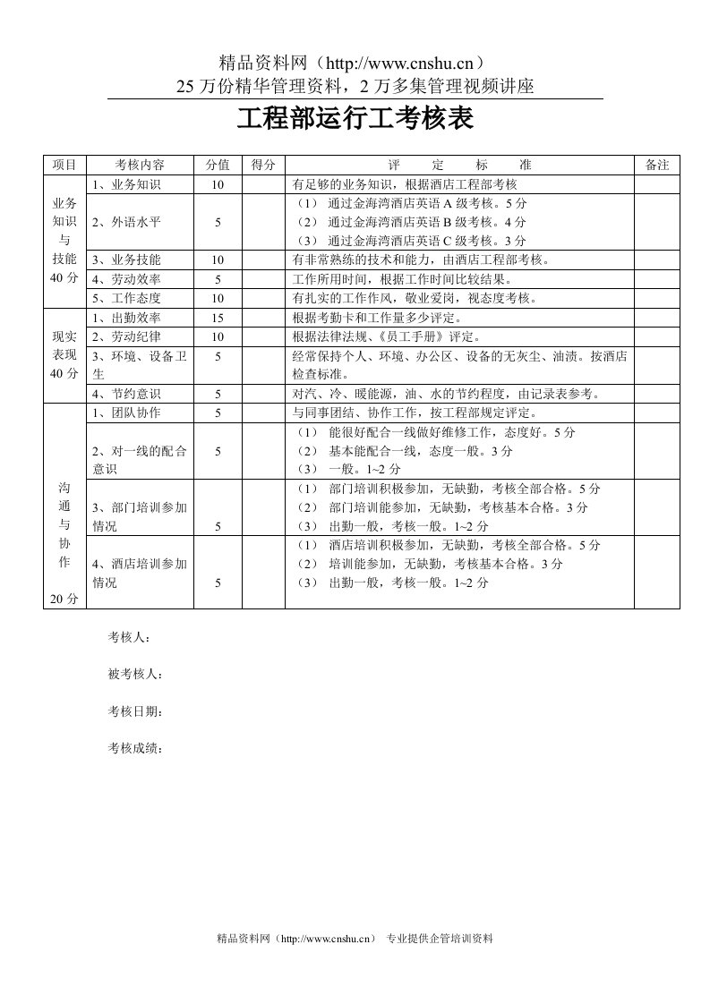 工程部运行工考核表