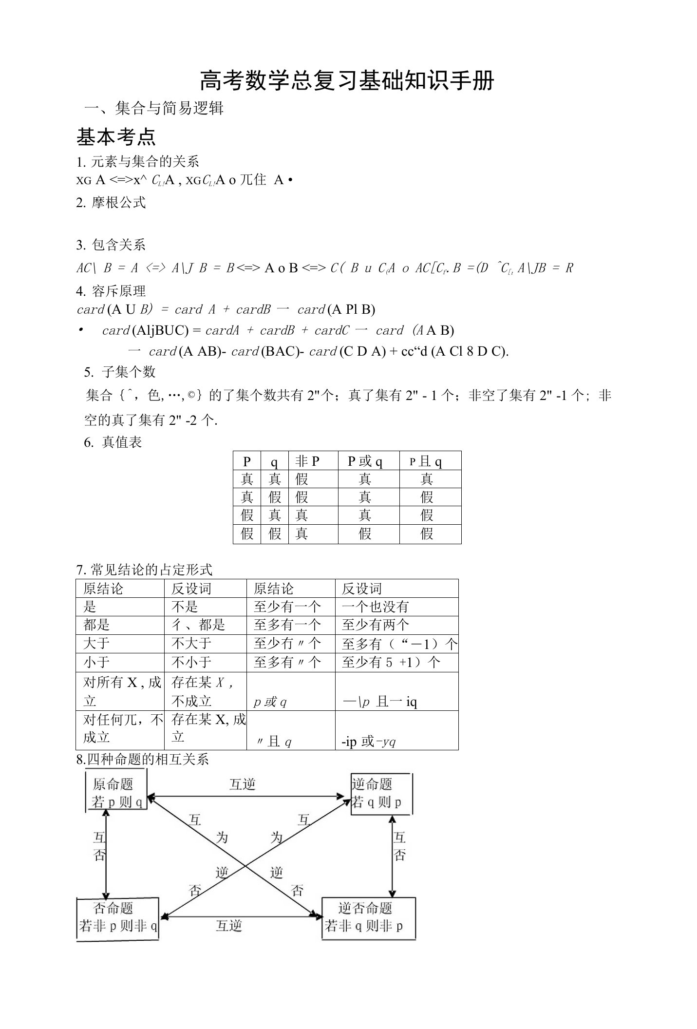 高中数学基础知识手册