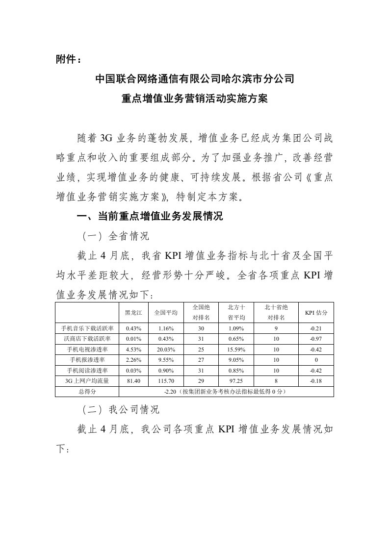 推荐-重点增值业务营销活动实施方案