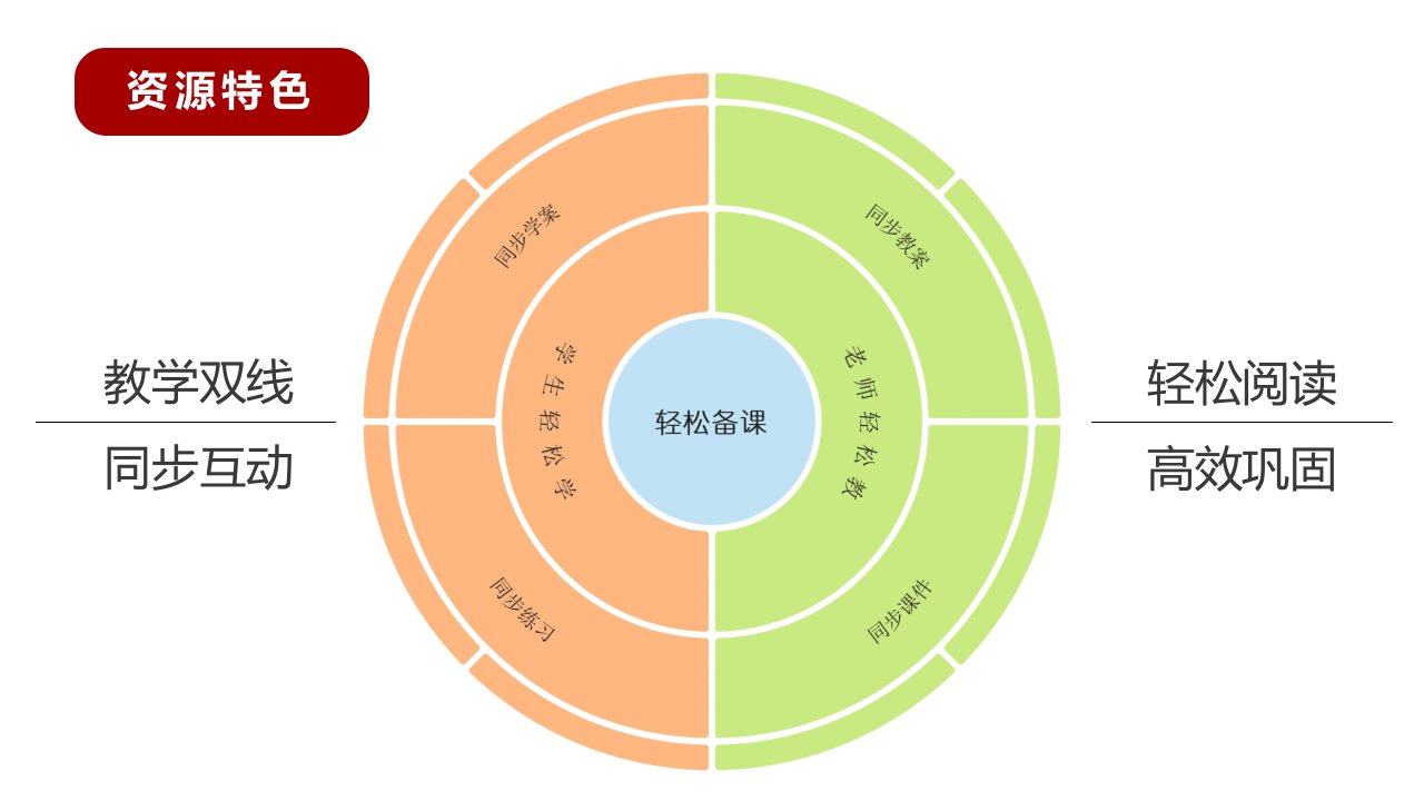 七年级语文下册第一单元4孙权劝学同步课件新人教版