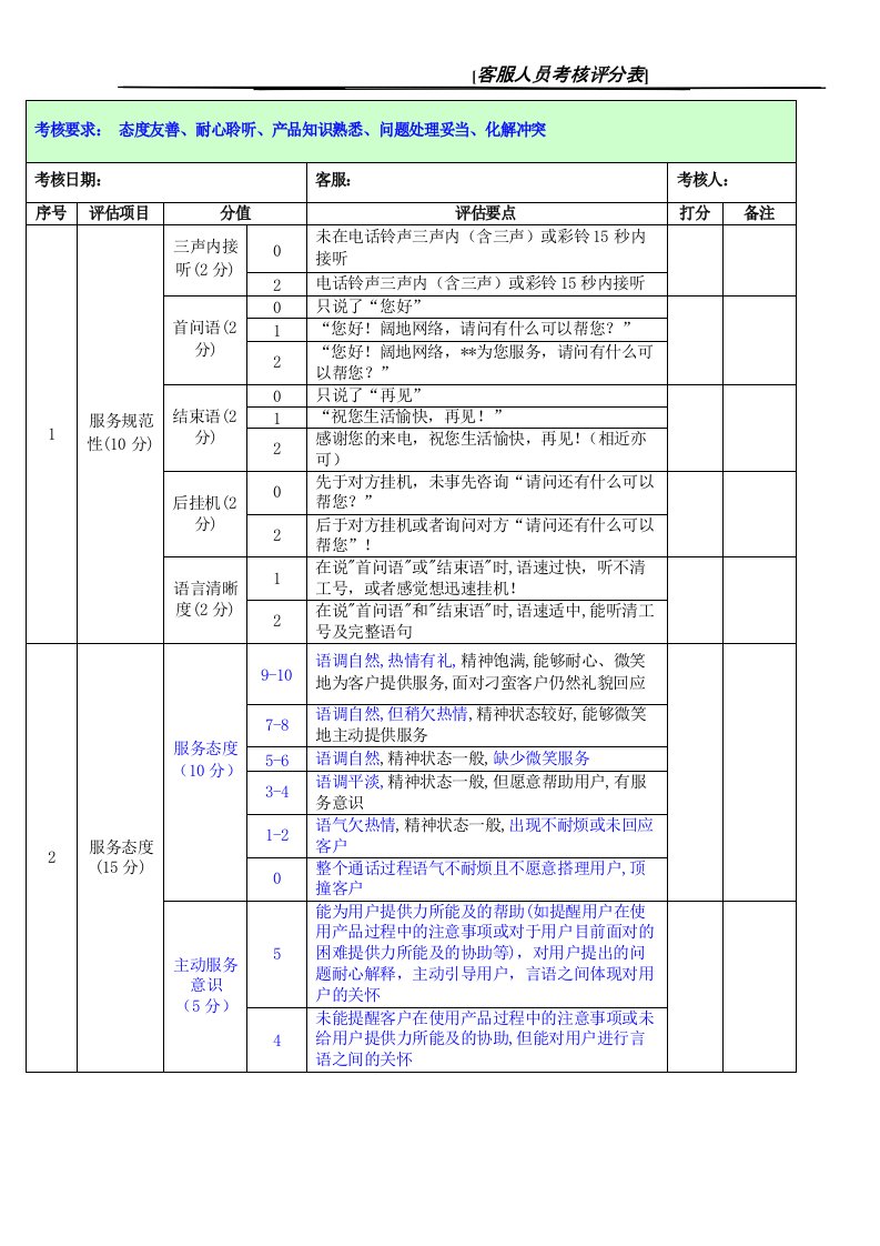 客服人员考核评分细则