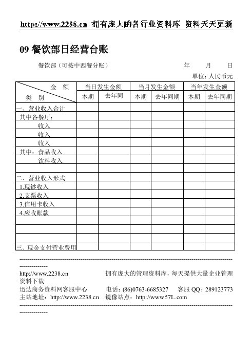 09餐饮部日经营台账