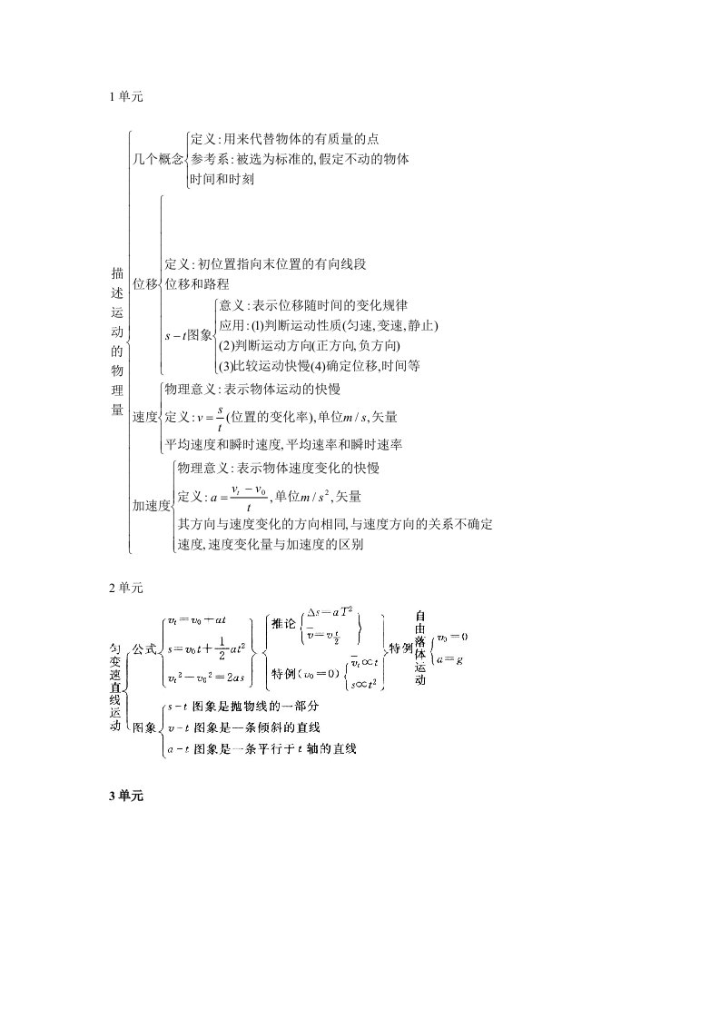 高中物理必修一思维导图