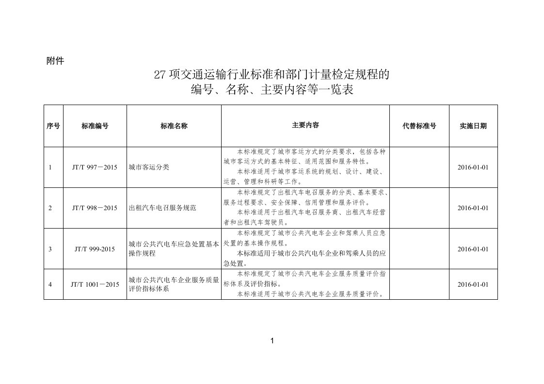 附件：27项交通运输行业标准和部门计量检定规程的编号、名称、主要内容等一览表