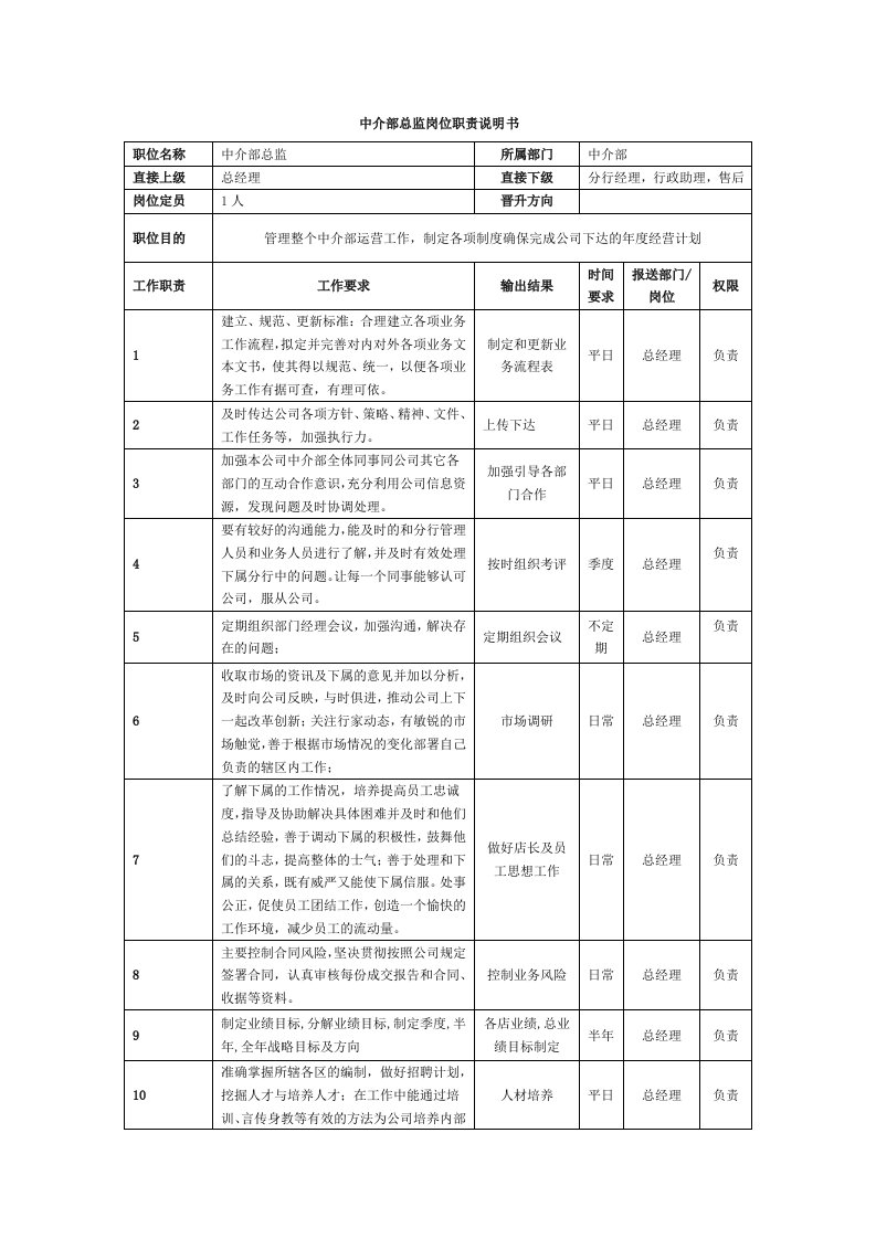 中介部总监岗位职责说明书