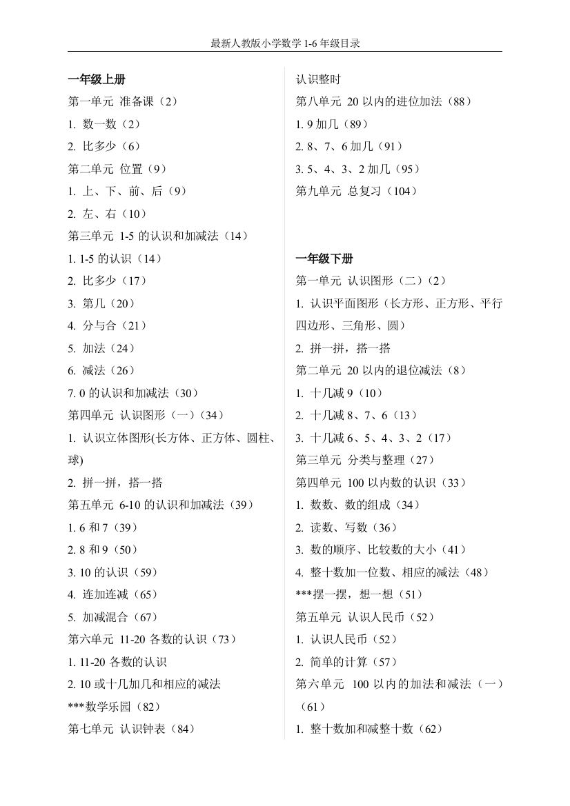 (完整版)最新版小学数学1-6年级目录