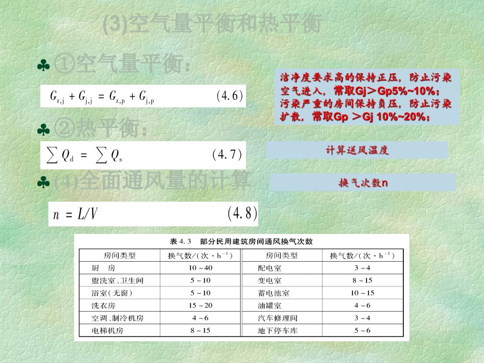 供暖通风与空气调节