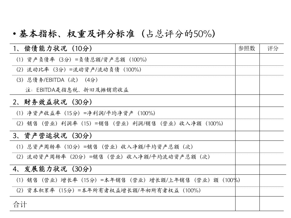 德勤-企业评估指标（DOC15）-经营管理