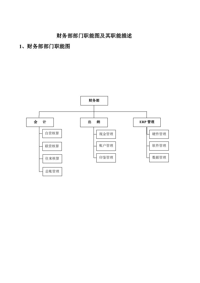 财务部部门职能图及其职能描述