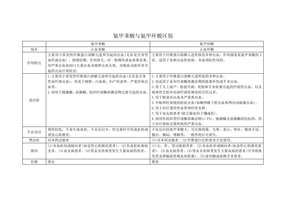 氨甲苯酸与氨甲环酸区别