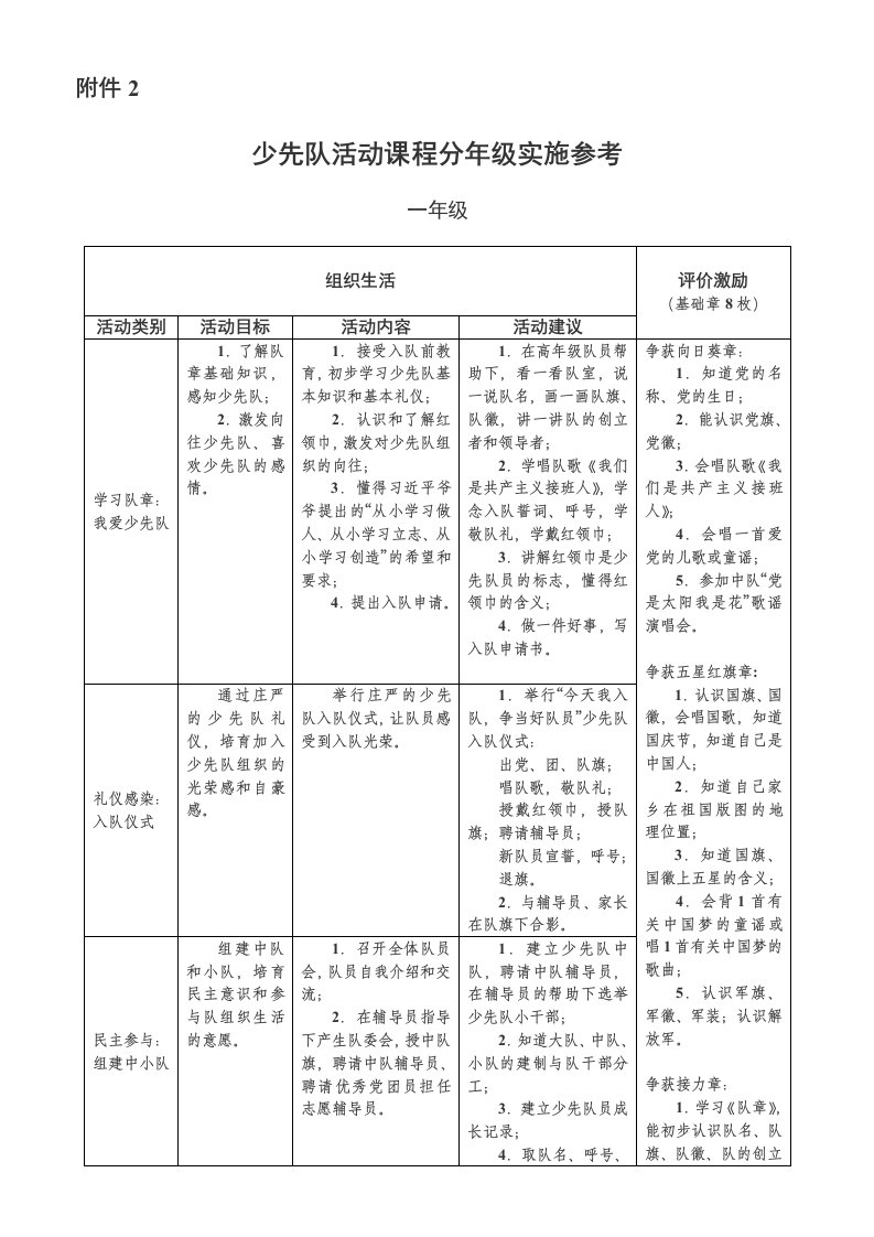 《少先队活动课程分年级实施参考》(2015修订版)