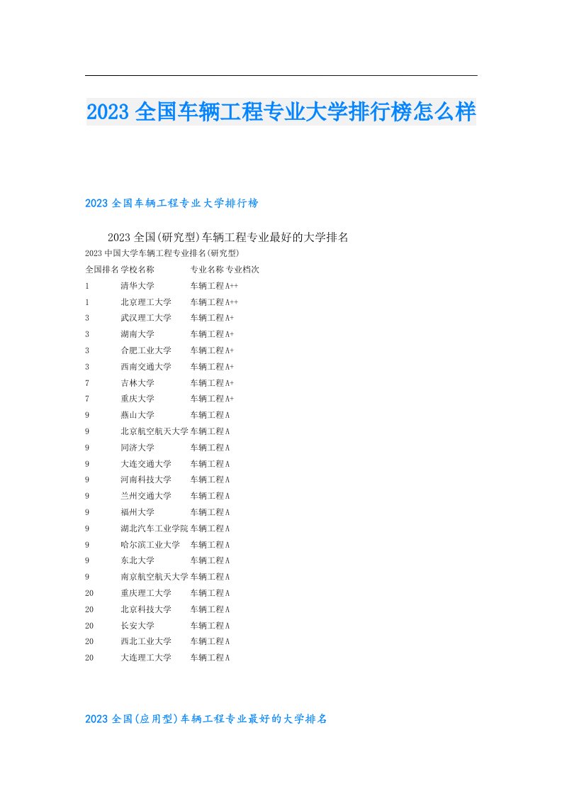 全国车辆工程专业大学排行榜怎么样