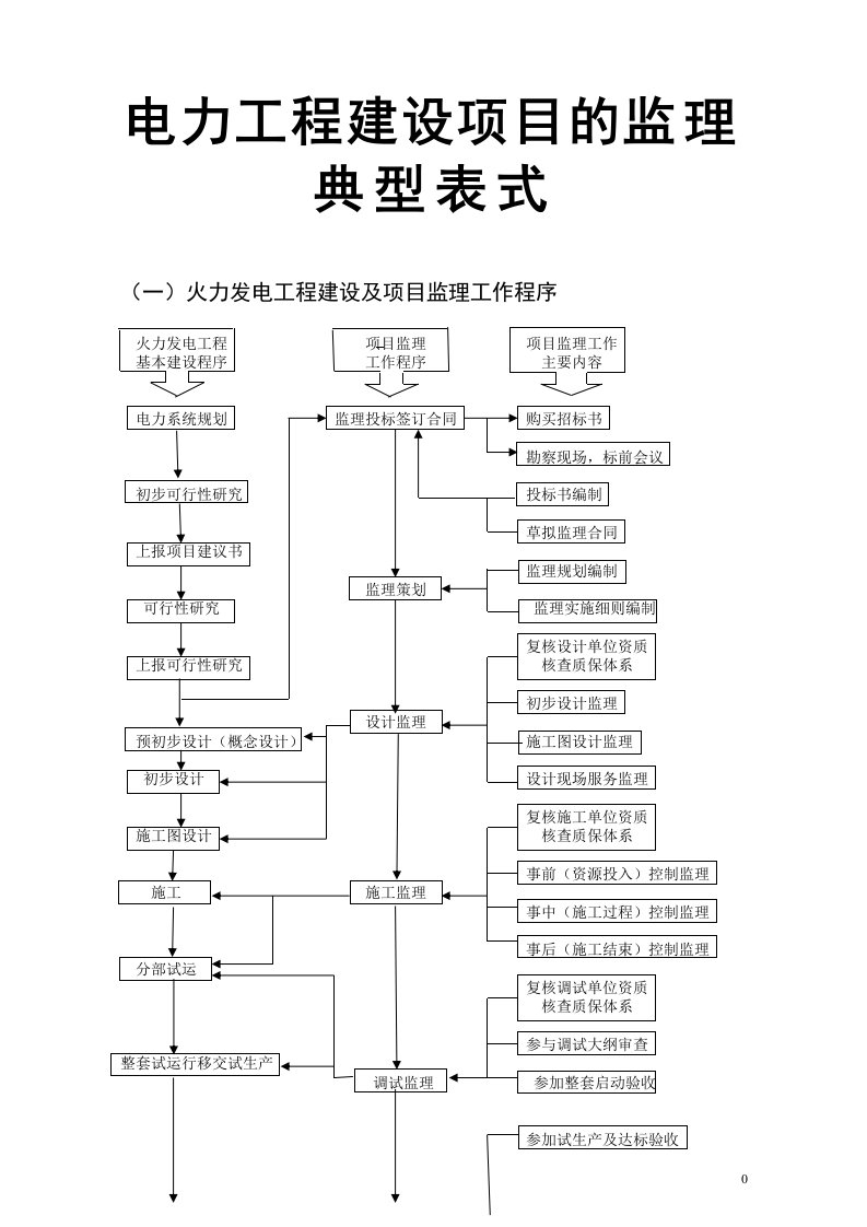 电力工程建设项目的监理典型表式