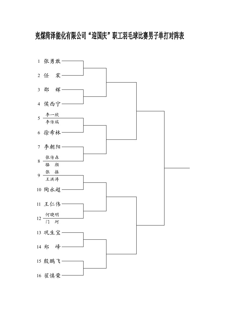 羽毛球比赛对阵表