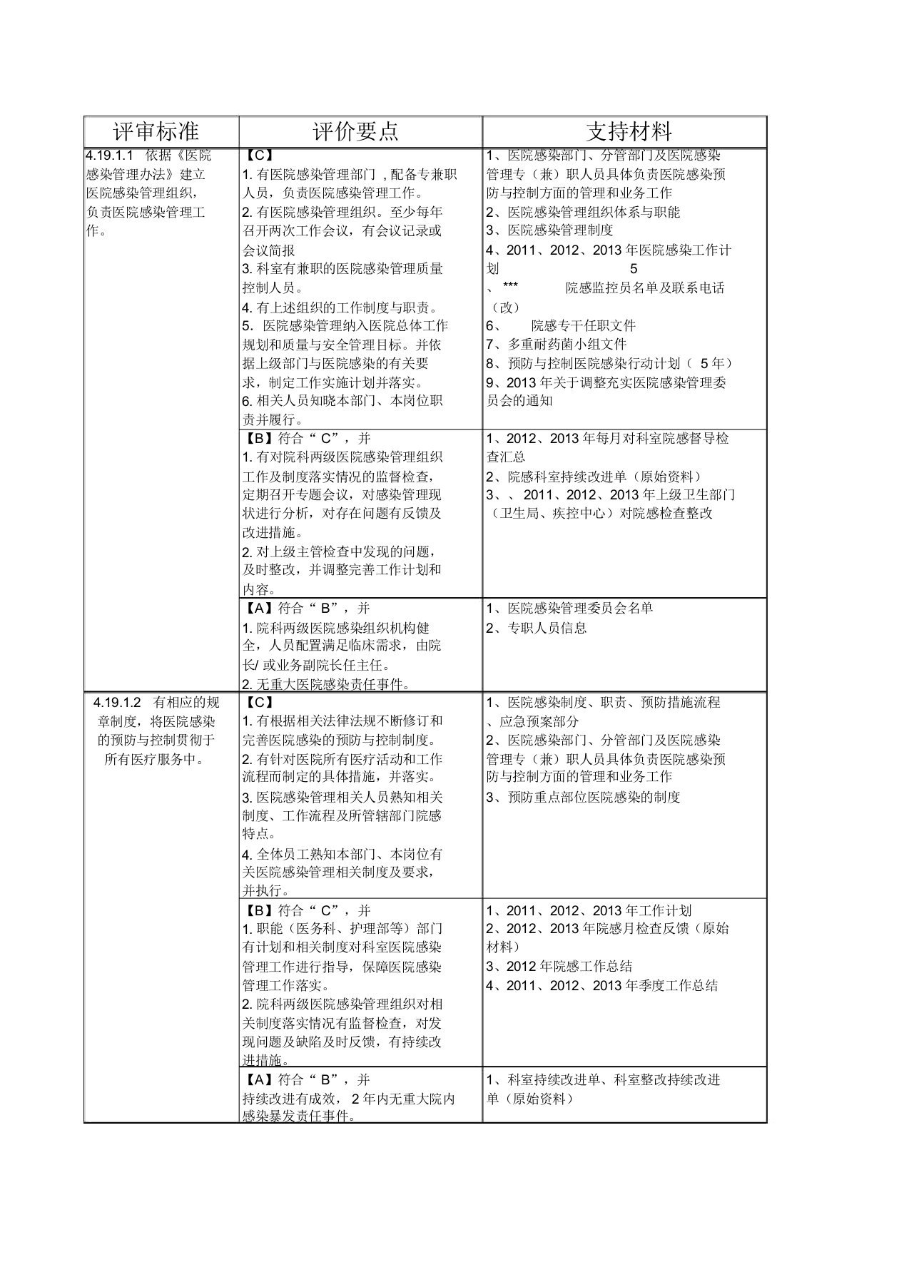 二级医院评审院感部分支持材料