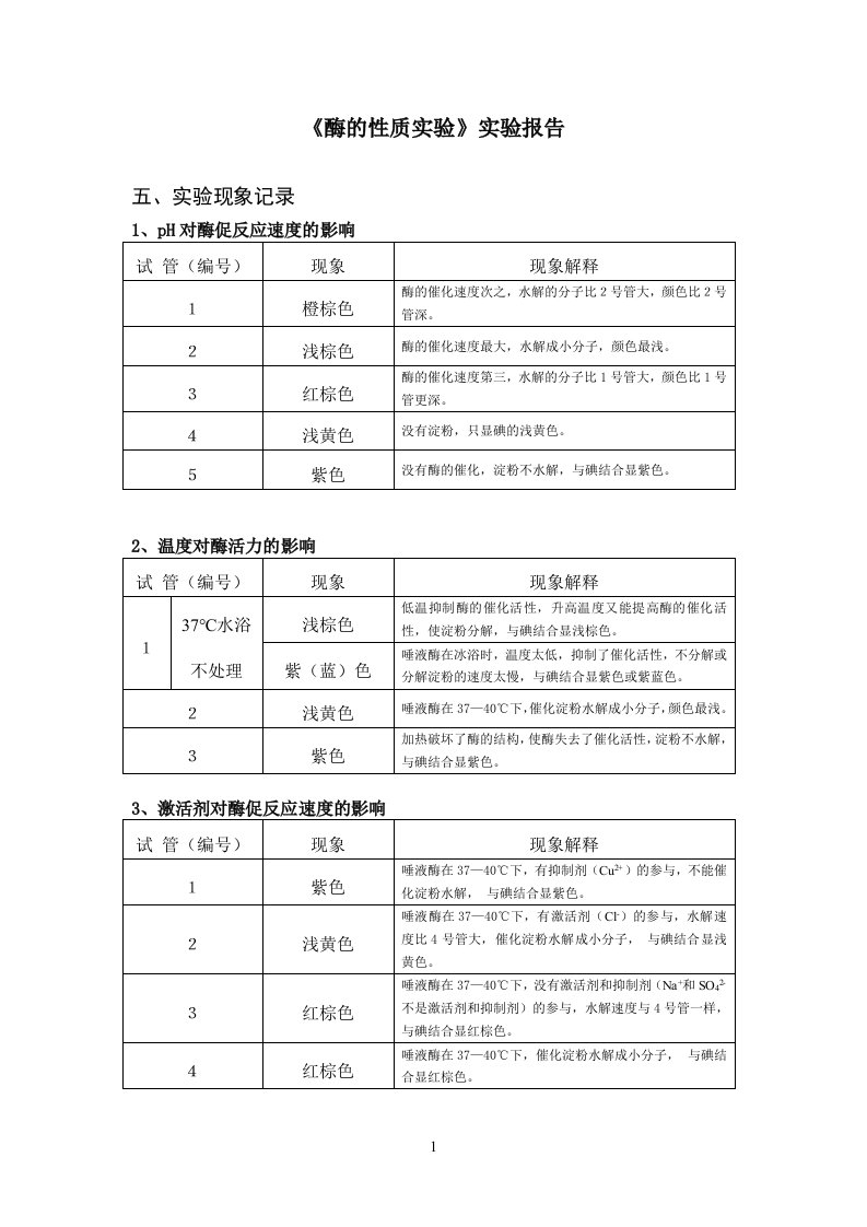 酶的性质实验研究报告