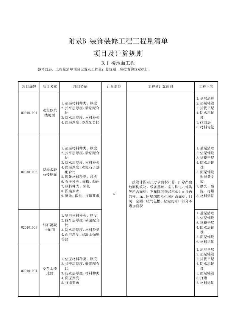 装饰装修工程工程量清单