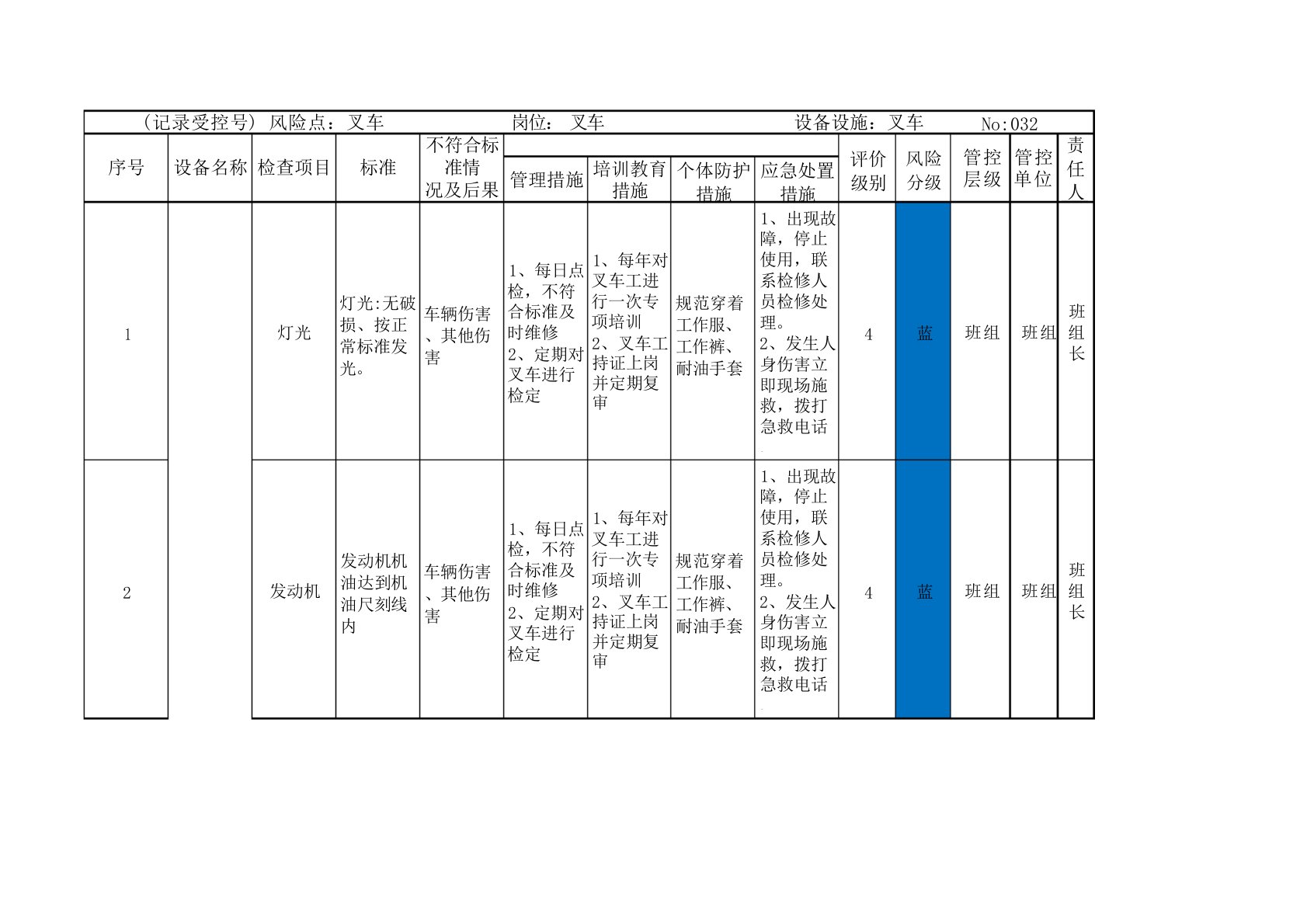 特种设备风险分级管控清单(叉车)