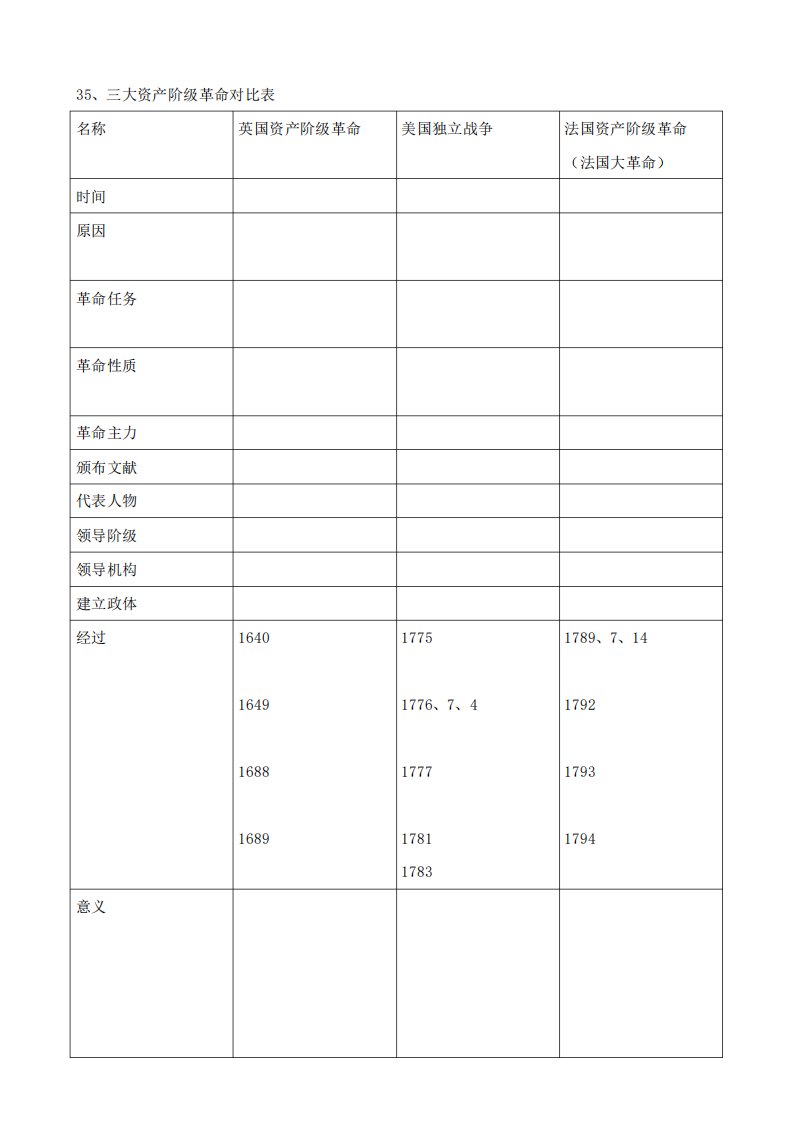 三大资产阶级革命表格