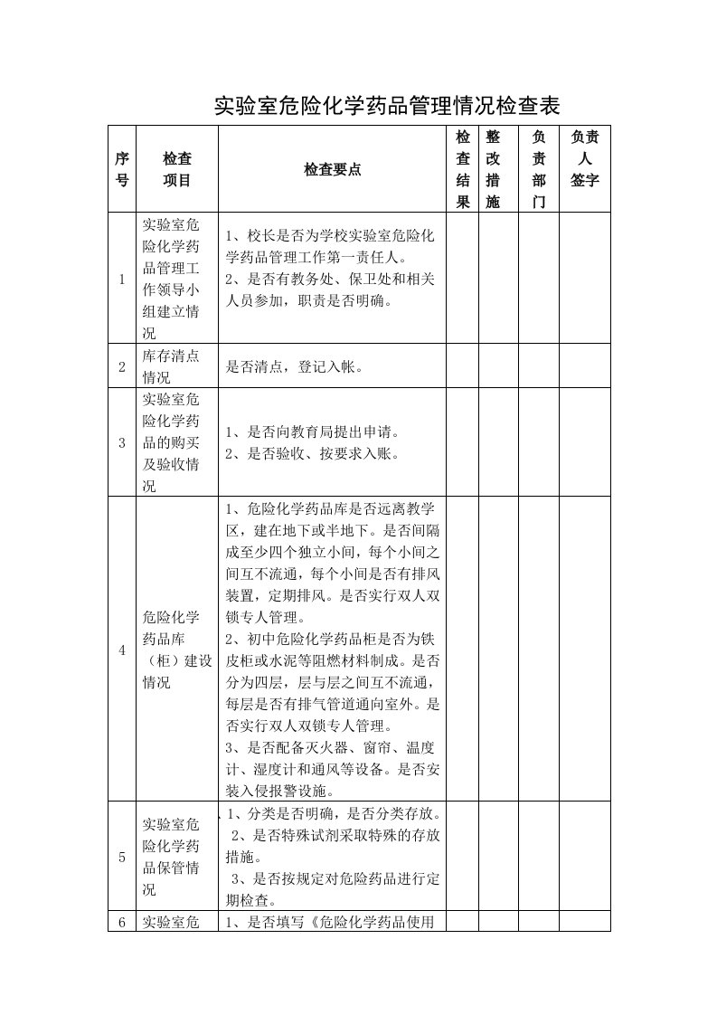 实验室危险化学药品管理情况检查表