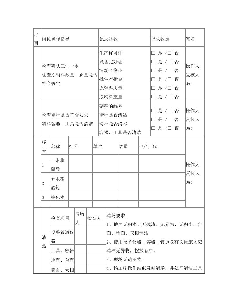 枸橼酸铋钾批生产记录