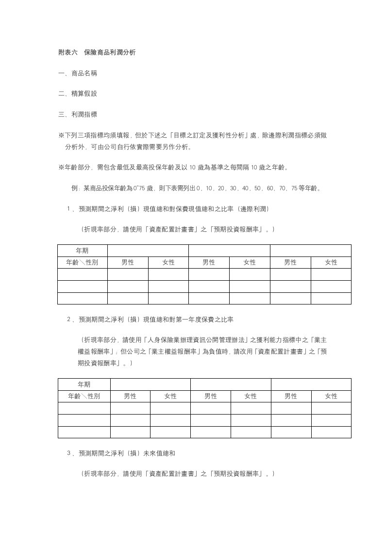 保险商品利润分析