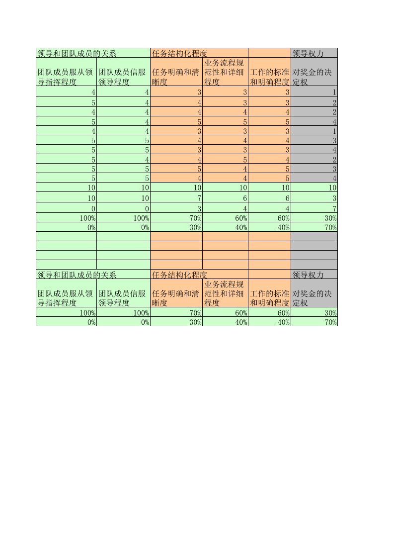 组织设计-集团总部组织有利程度调查结果