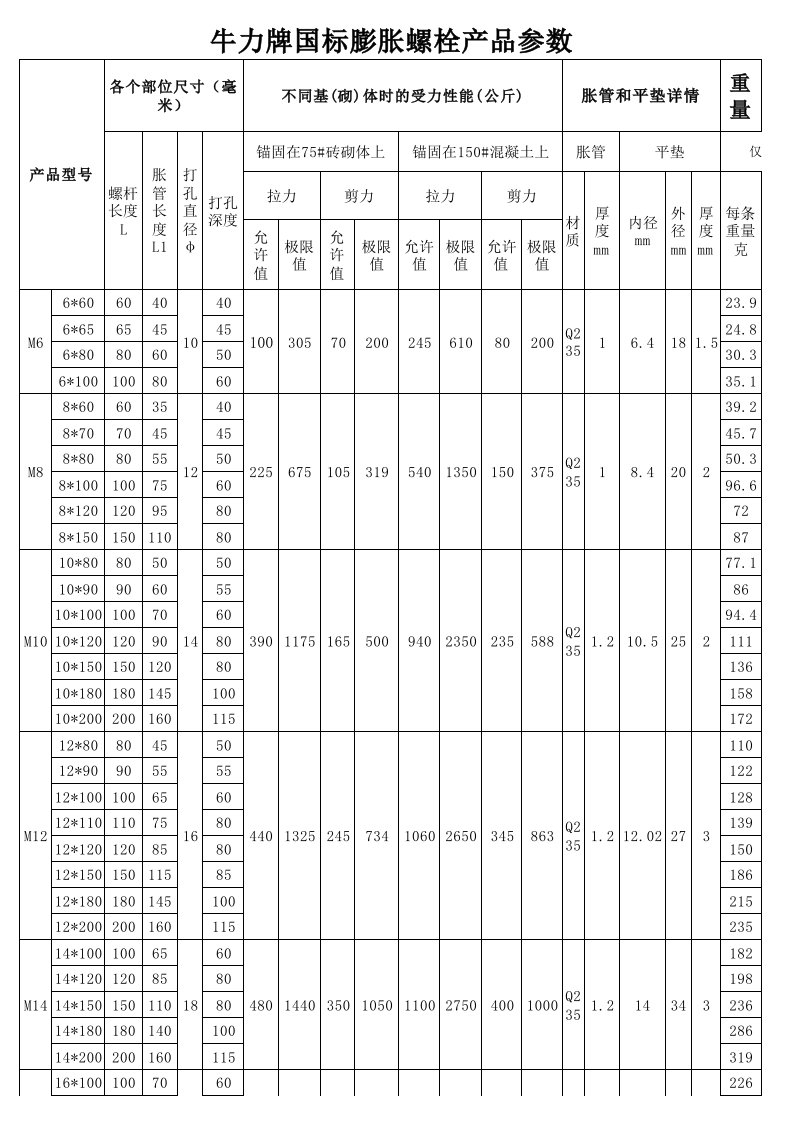 2016年最新国标膨胀螺栓规格表