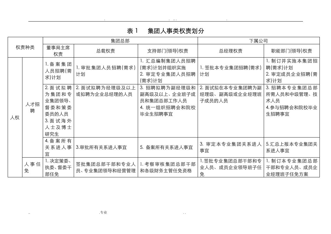 某公司权责划分