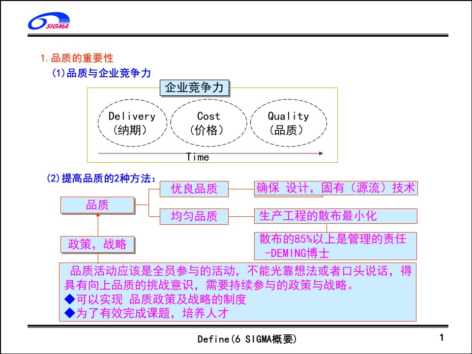 SPC统计制程控制培训教材