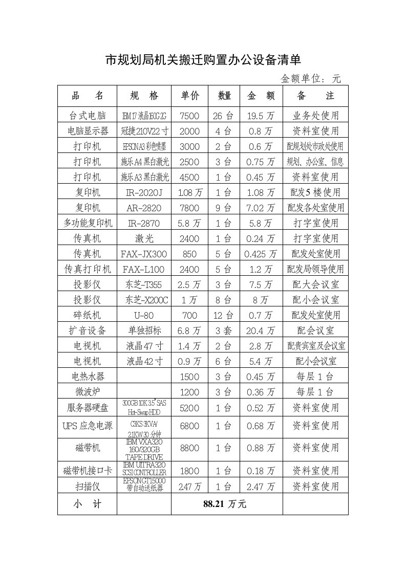 局机关搬迁购置办公设备清单