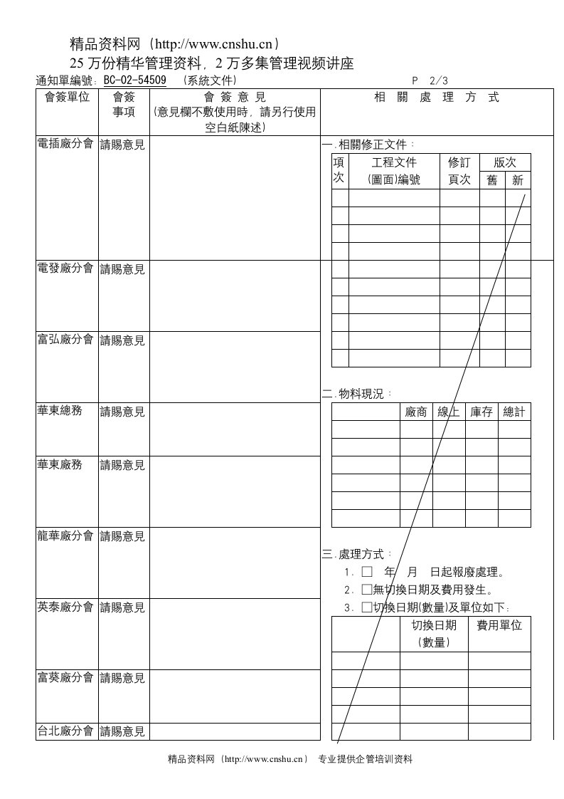 ECN會簽單(能源)