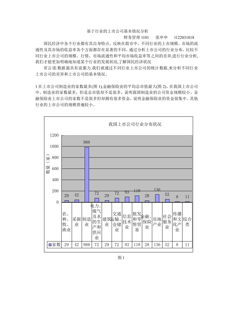 基于行业的上市公司基本情况分析