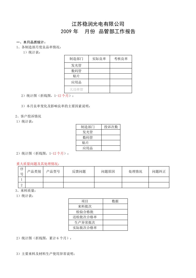 光电企业管理之品管部工作汇报