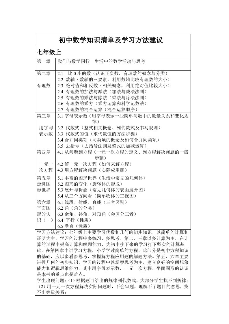 初中数学知识清单