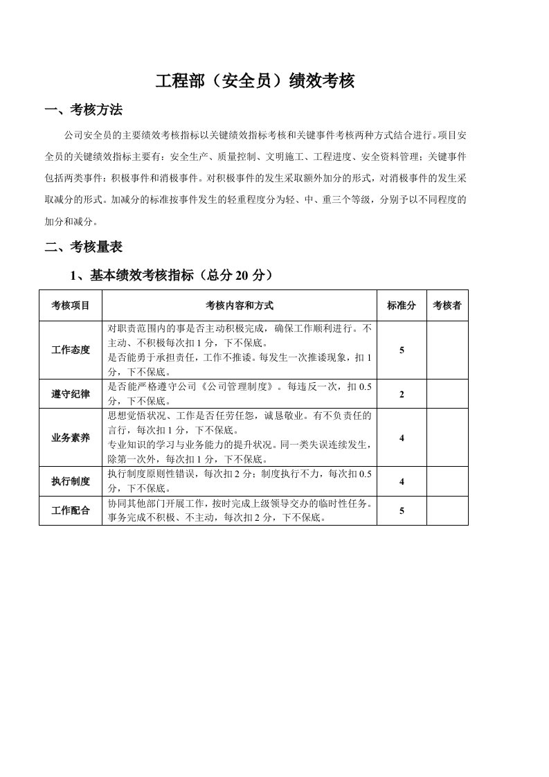 工程部（安全员）绩效考核